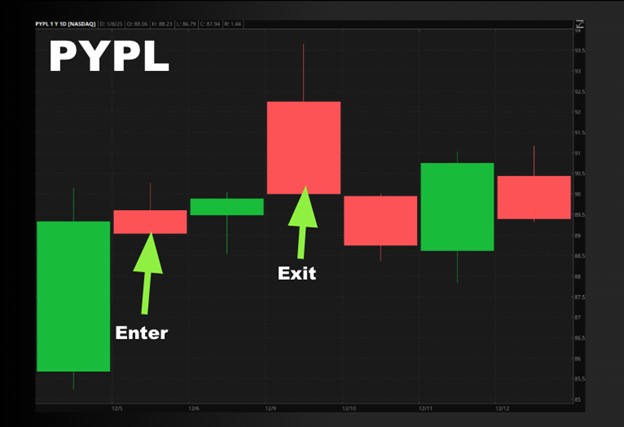 PYPL trade