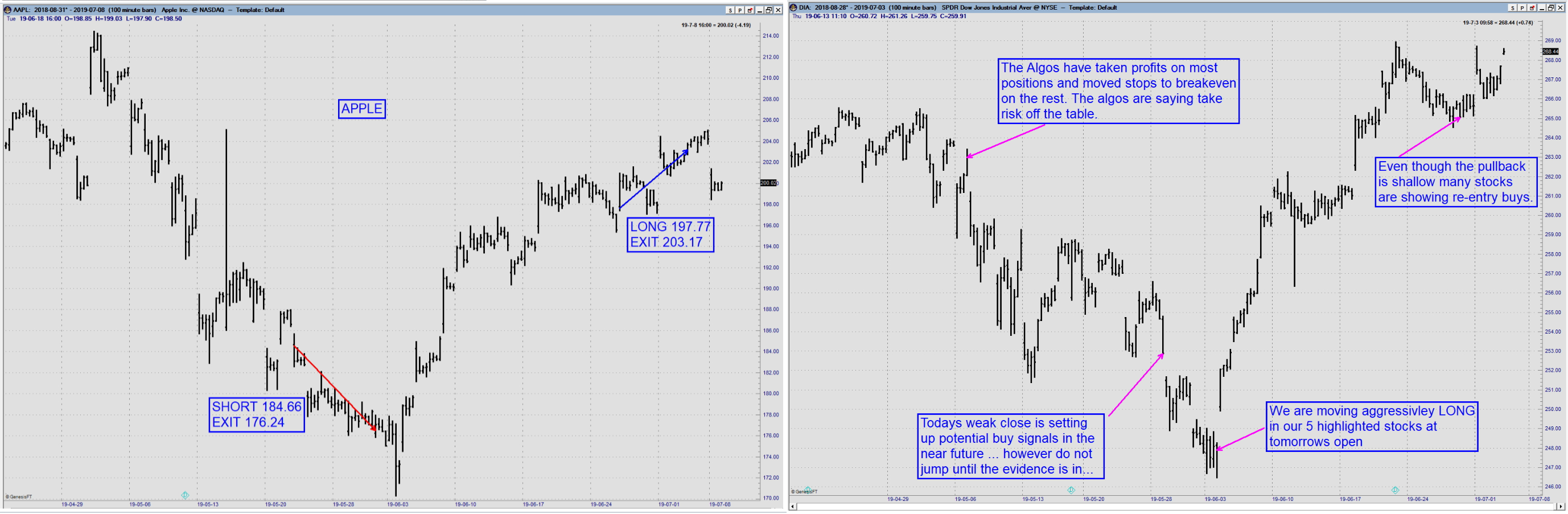 Stock chart of AAPL next to DJI, described below